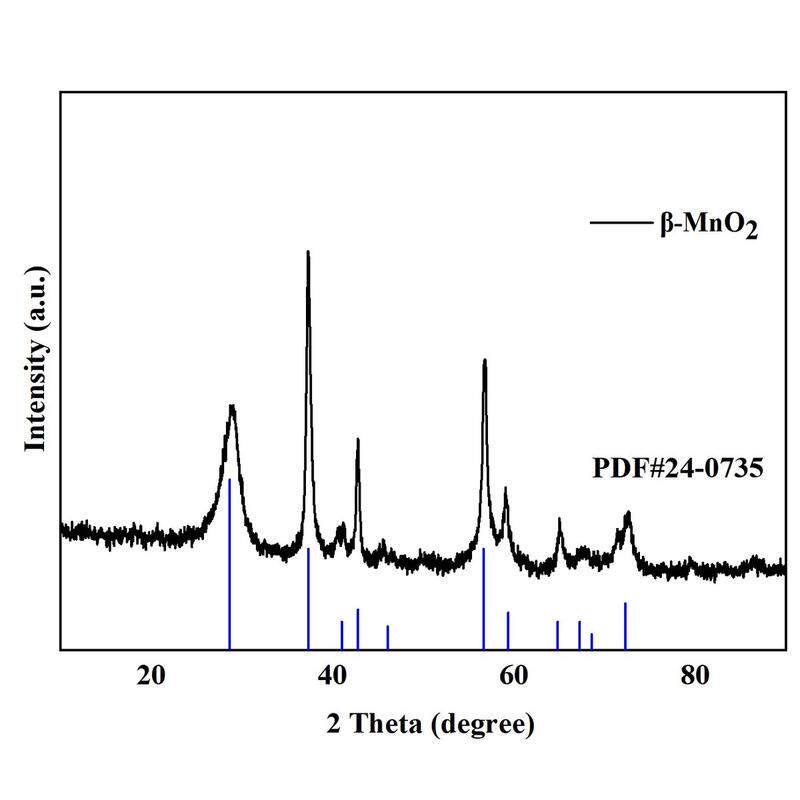 水系锌离子电池二氧化锰正极/纳米MnO2/实验室科研专用