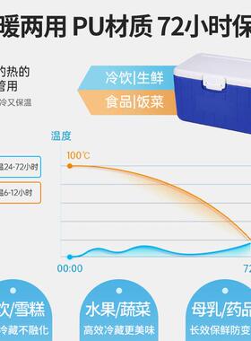保温箱冷藏56L65L商便UON用摆摊户外露营食品钓鱼外卖箱携小型块