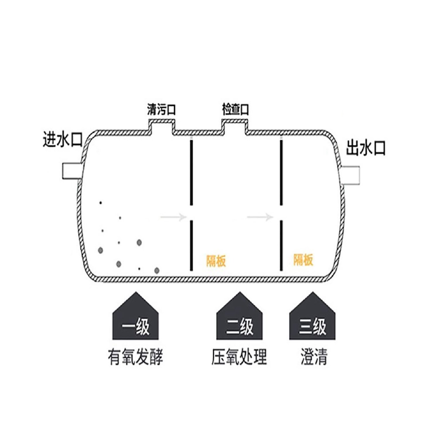 钢筋混凝土化粪池691220253050商砼化粪池蓄水池隔油池成品,基础建材,基础材料,淘宝优惠券,粉丝福利购,淘宝优惠卷
