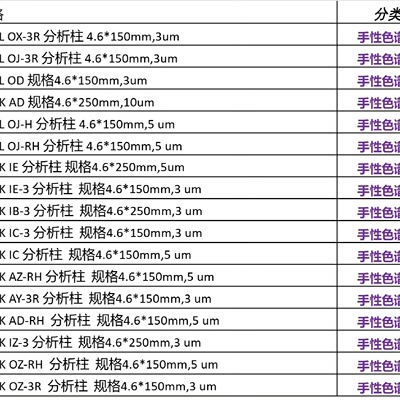 大赛璐IE手性色谱柱，货号:85325 ，规格型号，4.6-议价