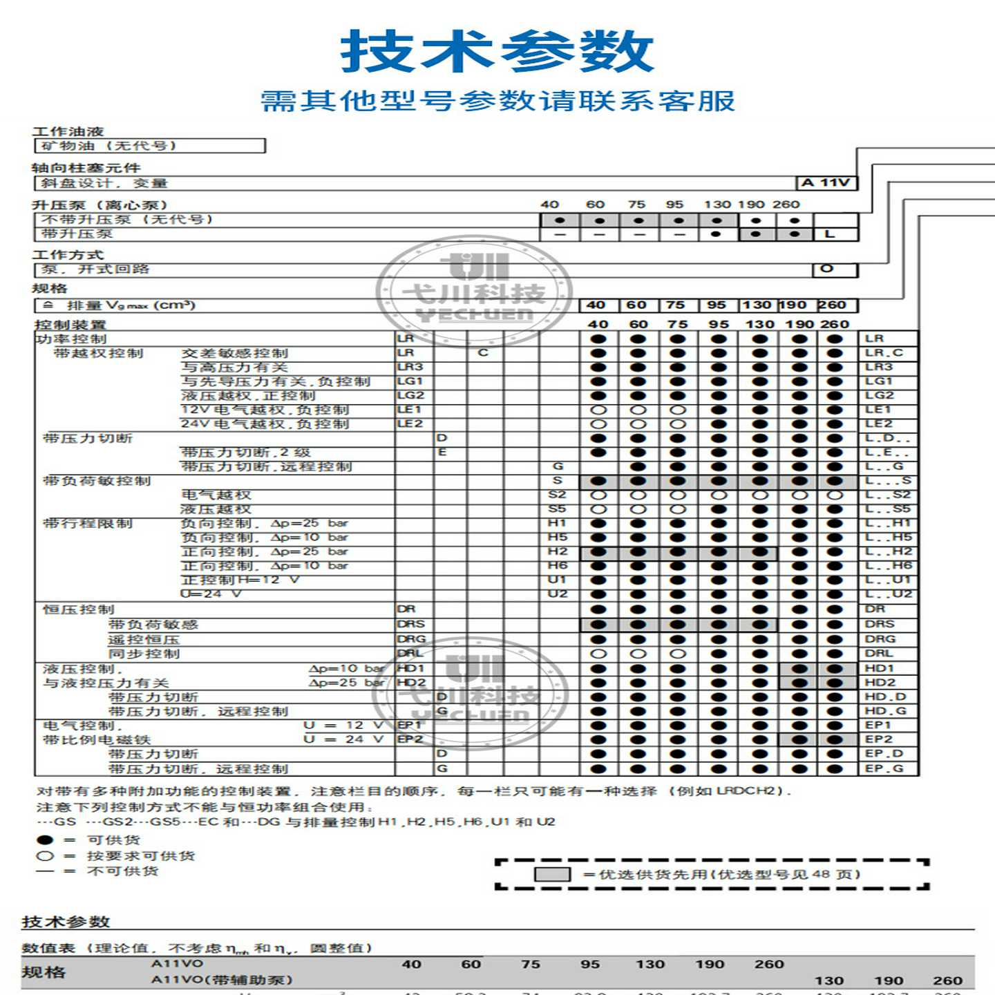 力士乐液压泵Rexroth柱塞泵A11VO95LG1DS/10R-NSD12KZ02高压油泵
