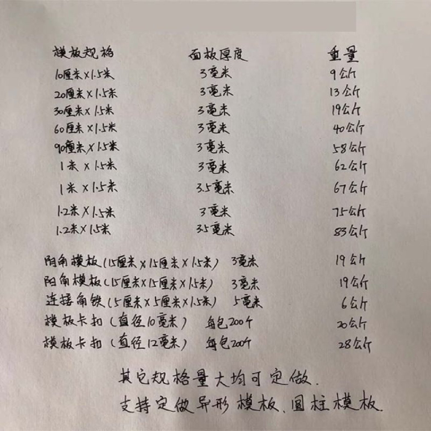 防撞墙建筑桥梁水泥模具Q235平面圆柱组合钢模板工地异型桥梁定制,基础建材,建筑模板,淘宝优惠券,粉丝福利购,淘宝优惠卷