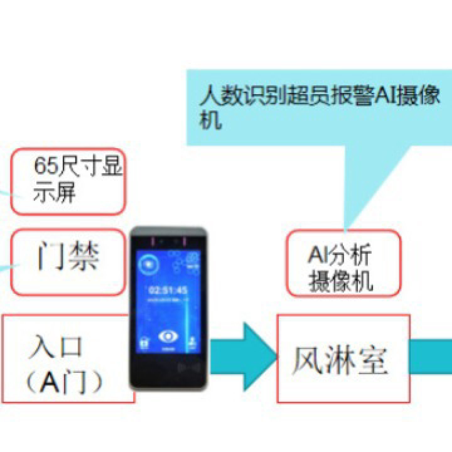 自动感应吹风无尘车间虹膜识别风淋门除尘全智能高速识别工厂直发,橡塑材料及制品,亚克力管/有机玻璃管,淘宝优惠券,粉丝福利购,淘宝优惠卷