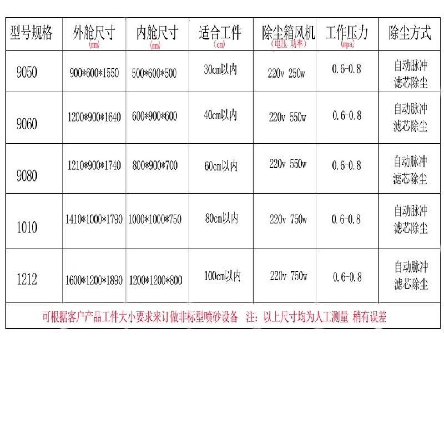 喷砂机小型手动酒瓶酒坛玻璃刻字雕花五金铝件模具除锈打磨设备化,五金/工具,喷砂机/喷砂枪,淘宝优惠券,粉丝福利购,淘宝优惠卷