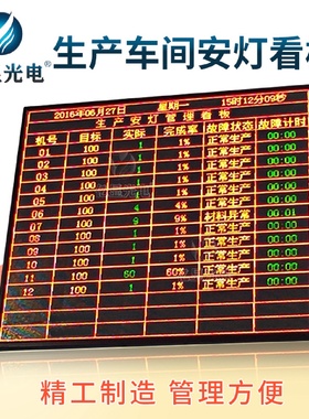 生产看板LED数码管显示屏亿显灯系统无线呼叫led电子看板