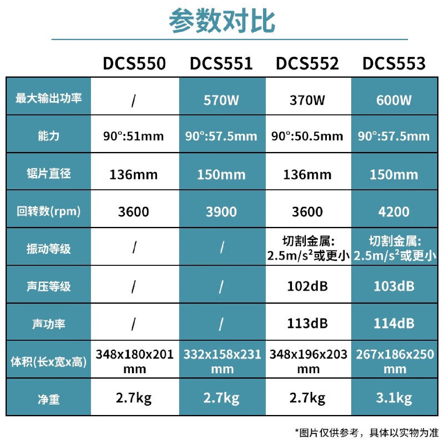 牧田牧田(makita)18V锂电充电切割机金属金工电圆锯电动工具DCS5