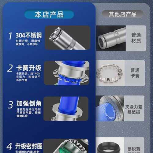 304不锈钢气管快速接头高压气动快插PU直通PG变径PE三通46810m