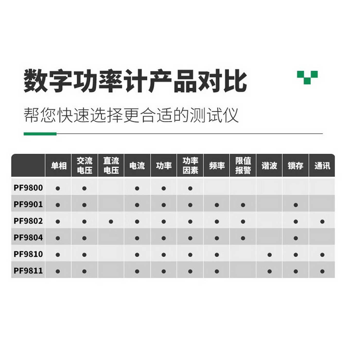 远方功率计PF9800/PF9901/PF9810p/PF9811数字智能电参数测试仪20
