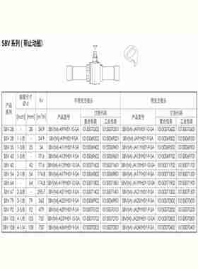 议价-CKD电磁阀AB31-01/1/02/2/3/4/5/6-F2E/E2E/C2E-AC220VDC24