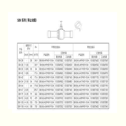 议价-CKD电磁阀AB31-01/1/02/2/3/4/5/6-F2E/E2E/C2E-AC220VDC24