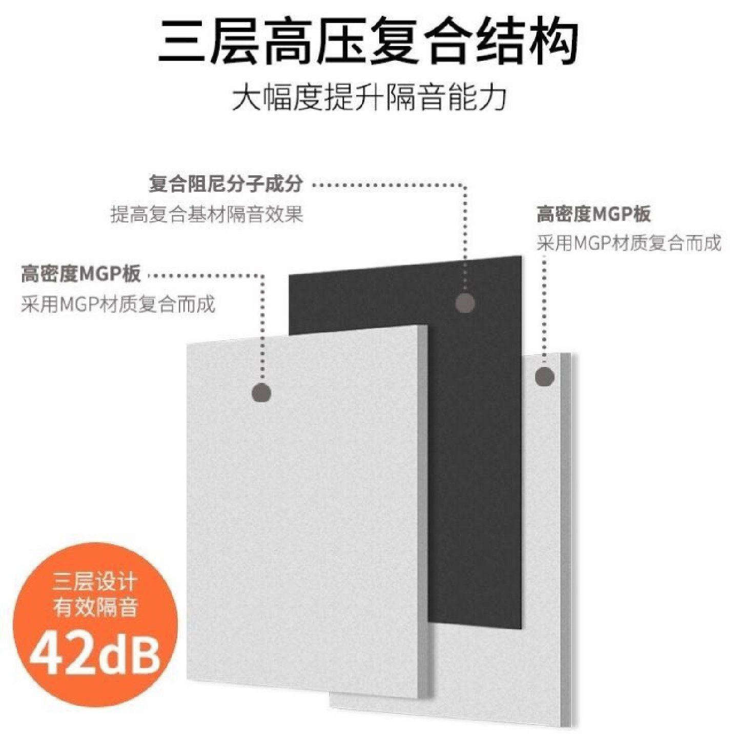 复合阻尼玻镁隔音板墙面酒吧KTV专用墙体吊顶隔音装修材料A级防火,基础建材,隔音板,淘宝优惠券,粉丝福利购,淘宝优惠卷