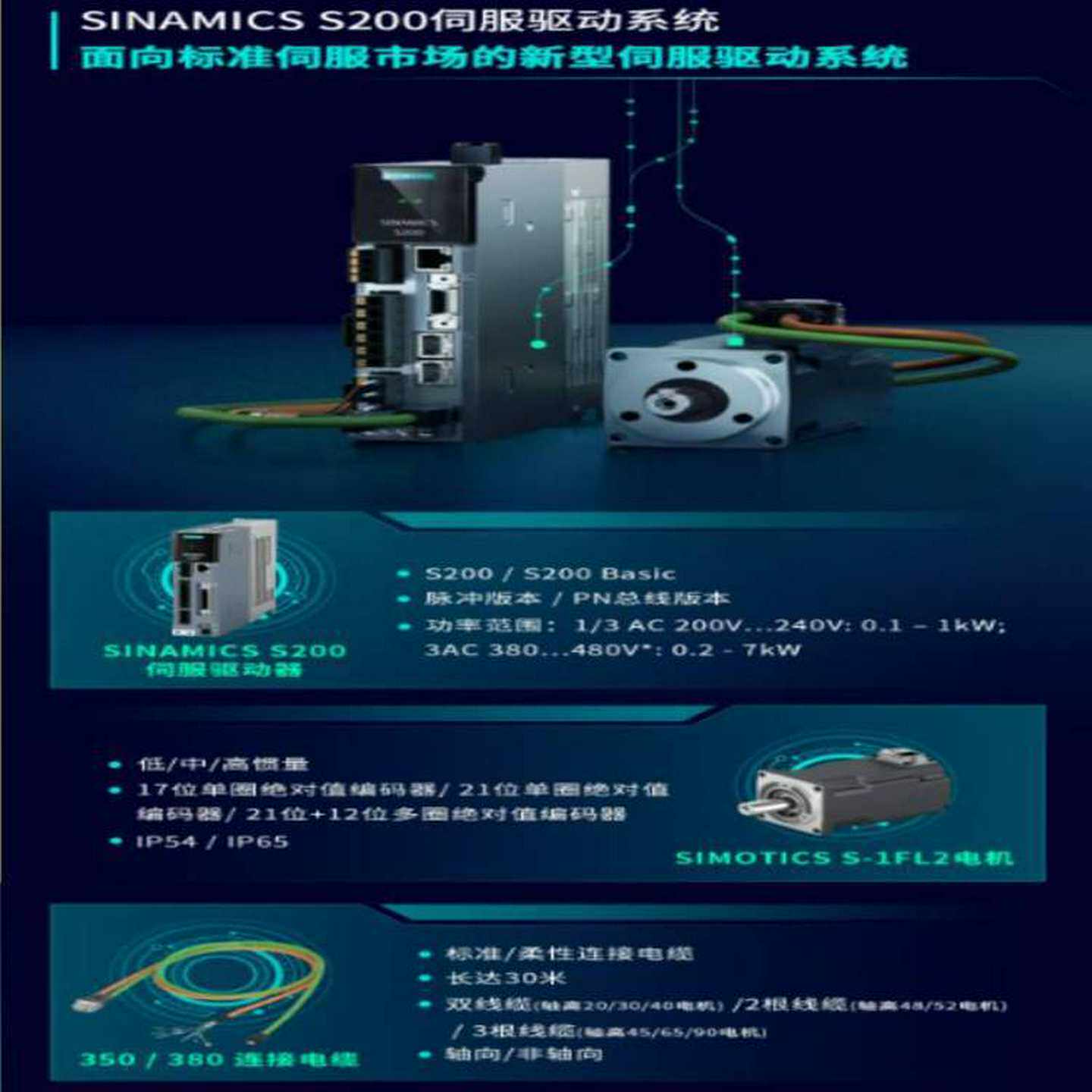 西门子1FL2103-4AG11-1X0低惯量伺服电机S200系列S-1FL24