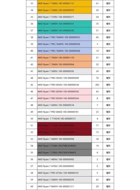 售前询价100-000000586100-000000291  10