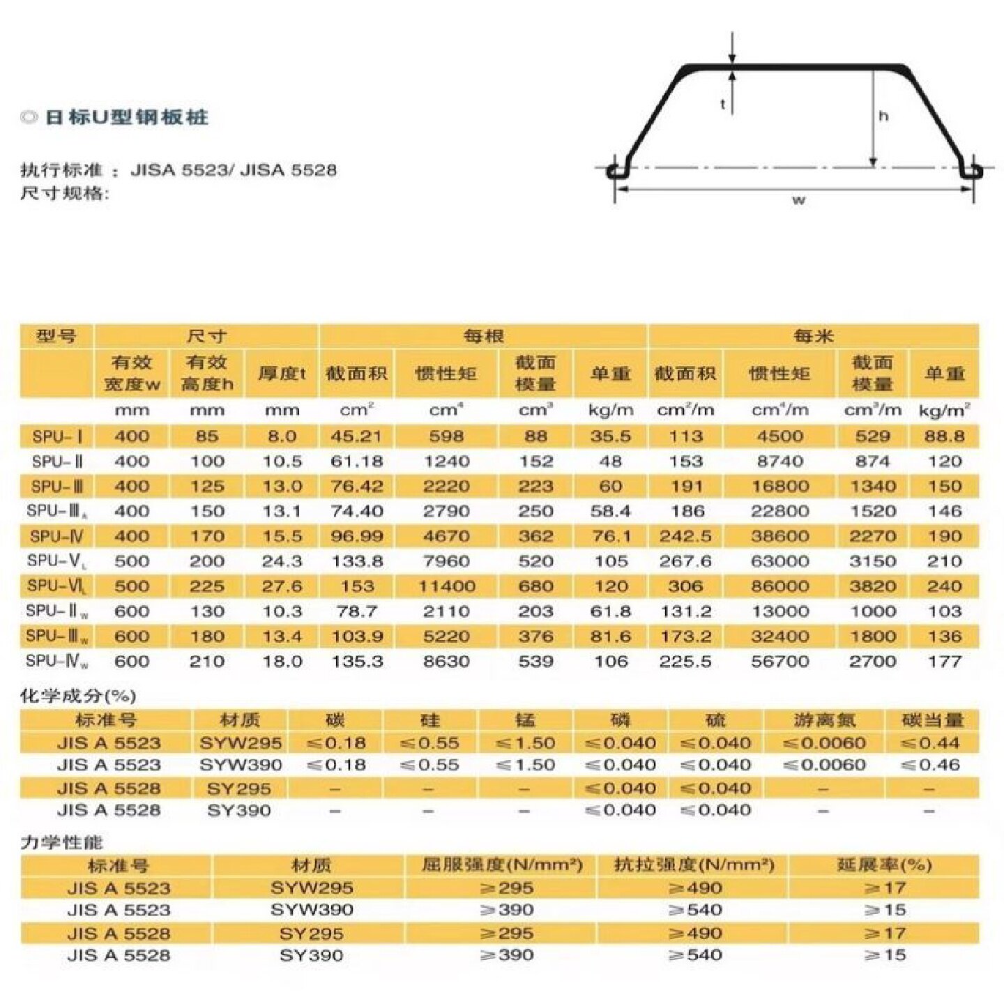 厂家直发拉森止水钢板桩建筑防水钢板桩围堰拉森钢板桩租赁图片