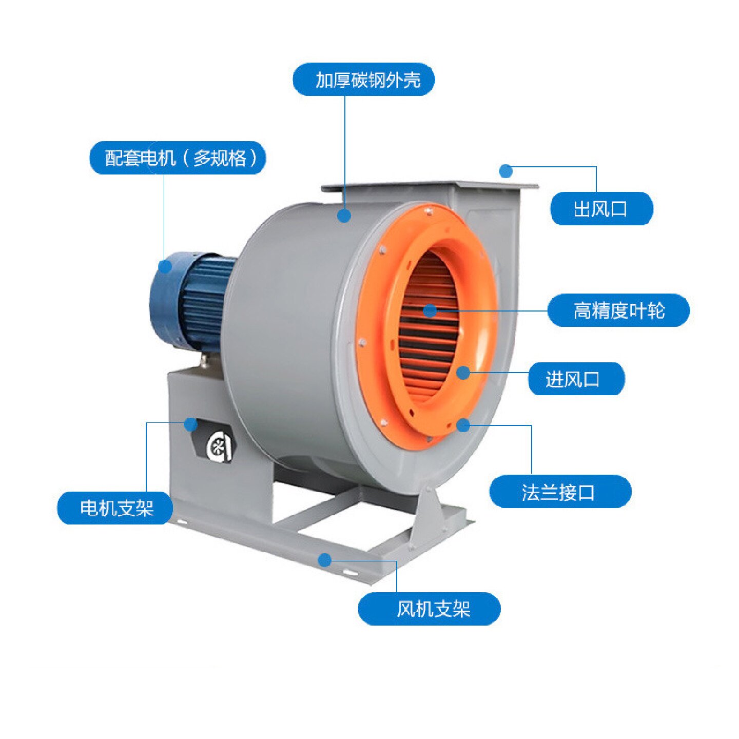 11-62A多翼式离心风机酒店厨房排烟风机耐高温静音除尘换气抽风机
