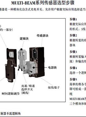 配件BANNER邦纳LM1光电传感器模块详询议价