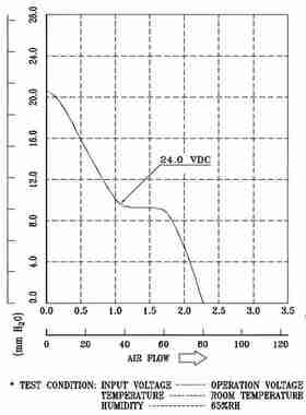 议价-AFB0412SHB-ZXnF-WHX12V0.35A401511000RPM调速散热