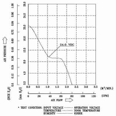 议价-AFB0412SHB-ZXnF-WHX12V0.35A401511000RPM调速散热