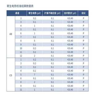 NZK1204 KM1 库号：M410692 型号 低热电势转换开关