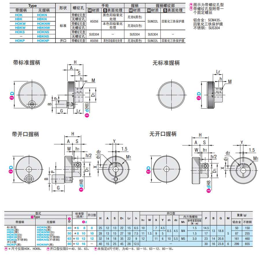 替代米思米HOK/HBKN/HOKP/40-6/40-8 铝合金压纹手轮