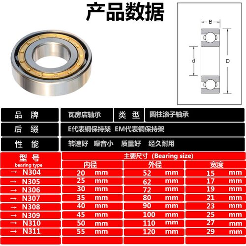 正品鲁泰轴承N304 N305 N306 N307 N308 N309 N310 N311EM