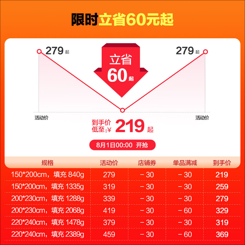 8H被子单双人透气保暖被新疆长绒棉冬季加厚被3D七孔纤维被芯D1