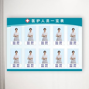 医生简介展示牌医务人员公示栏护士站一览表公示牌工作人员岗位牌