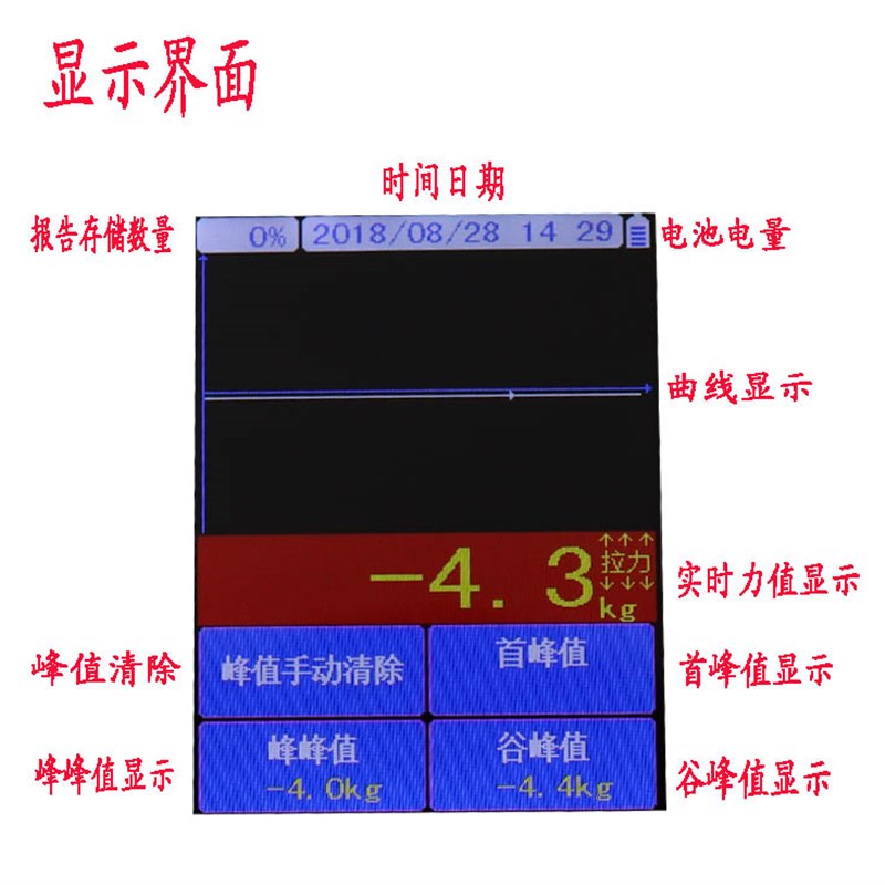 昂轩数显推拉力计测力计TXWN小传器压力计平面压力测试仪