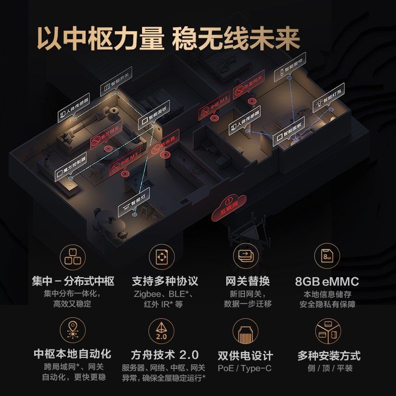 绿创方舟智慧中枢网智能居控制中心