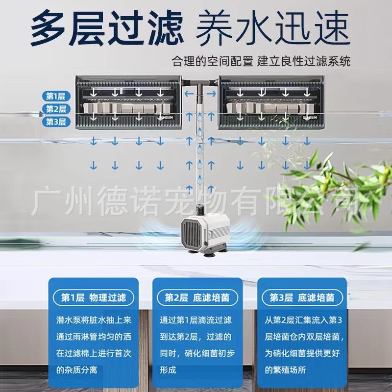 滴流盒过滤盒鱼缸过滤器上滤抽屉式小型过滤器可壁挂滴流盒
