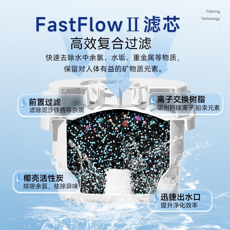 德国净格罗赛格自来便用水过滤水壶家水器厨房直饮台面携GRW820净
