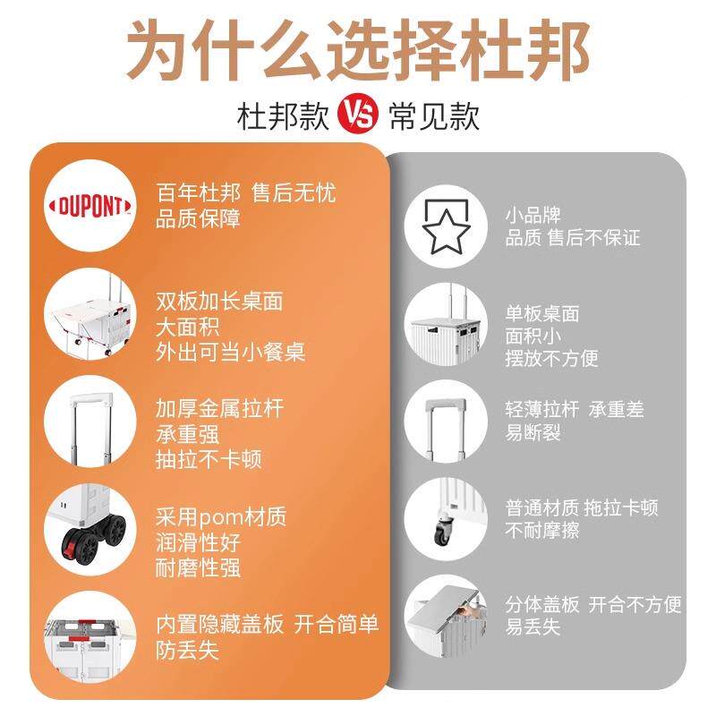 杜邦折叠购物车D-BS201B捷买菜小拉车超市户购物家用便式外露营拉