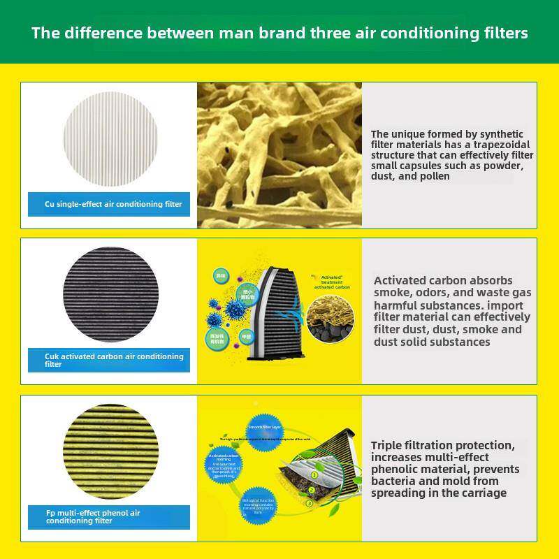 曼牌套装C8094+2芯339904030空气空调滤芯适滤用长2安逸动CS55睿