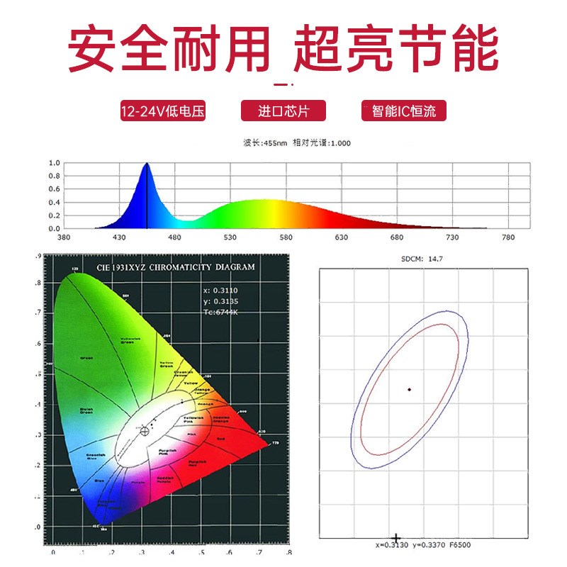 户外喷泉七彩水底灯 防水lexd不锈钢泳池水下灯 水池鱼池水景射灯