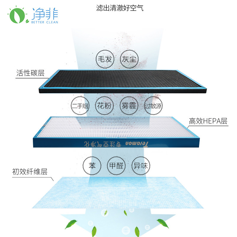 适配泰拉蒙空气净化器复合片 - 实物图