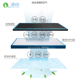 适配泰拉蒙空气净化器复合片