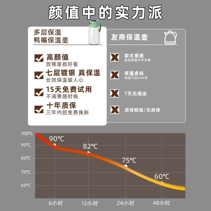 好货72小时长效保温水壶学生宿舍大容量显示温度暖水壶家用便携开