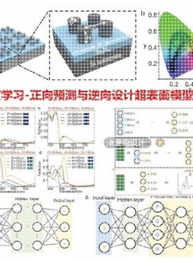 超材料,超表面,频率选择表面仿真设计