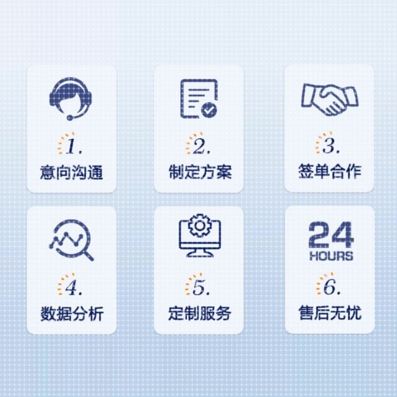基因家族图片基因家族分析共线性分析生物信息数据分析