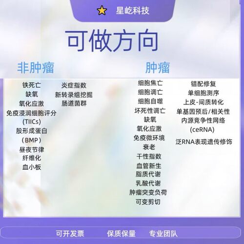 生信分析/科研思路/生物信息服务TCGA/GEO/单细胞/转录组/多组学/