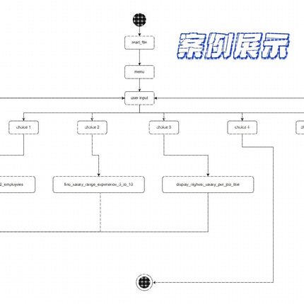 python软件开发定制java代编程spss数据分析C语言代码matlab接单