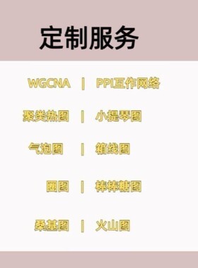 代谢组学高分SCI 图表制作 指导