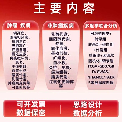 网络药理学分子对接代做NHANES数据库分析医学数据处理