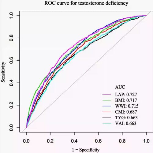 NHANES/GBD/CHARLS数据库 选题指导全程可做医学sci发文思路