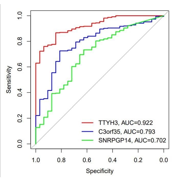 生生信分析--R语言 GEO TCGA数据厔分析 转录组 单细胞测序分析