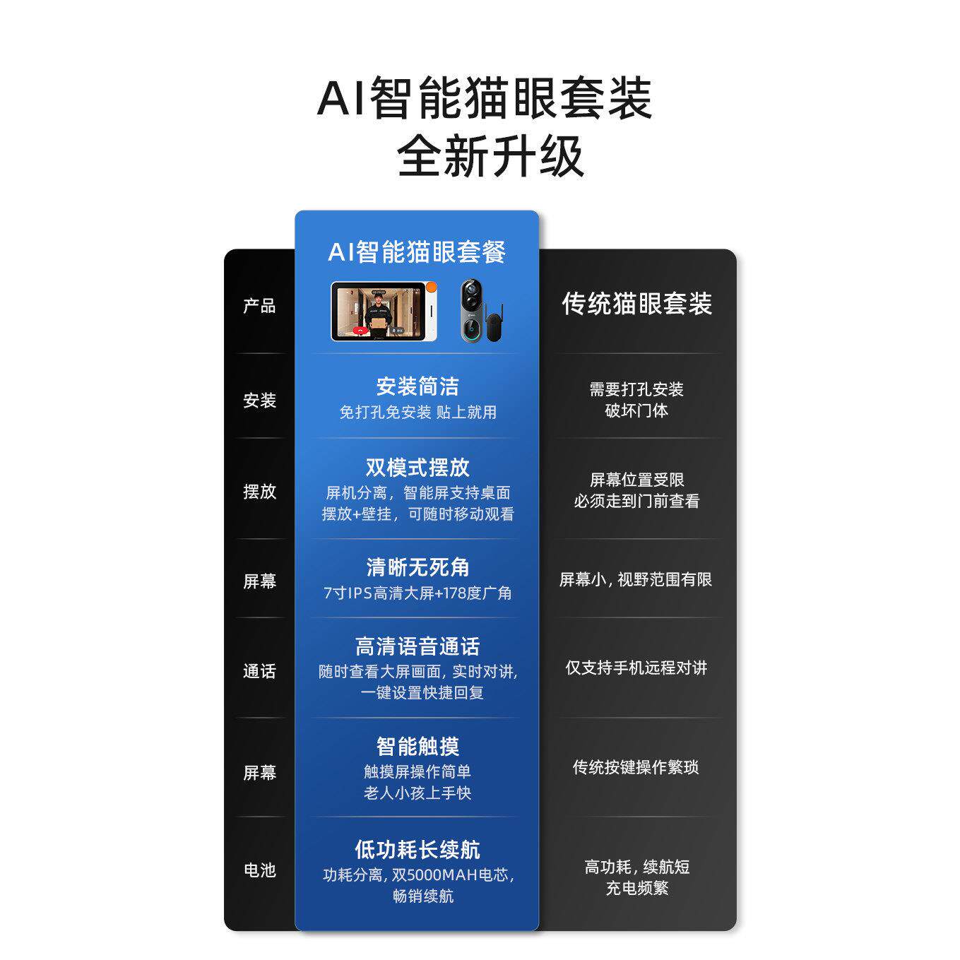 360可视化家庭智能屏门铃入户门智能猫眼带显示屏监控对讲门口上