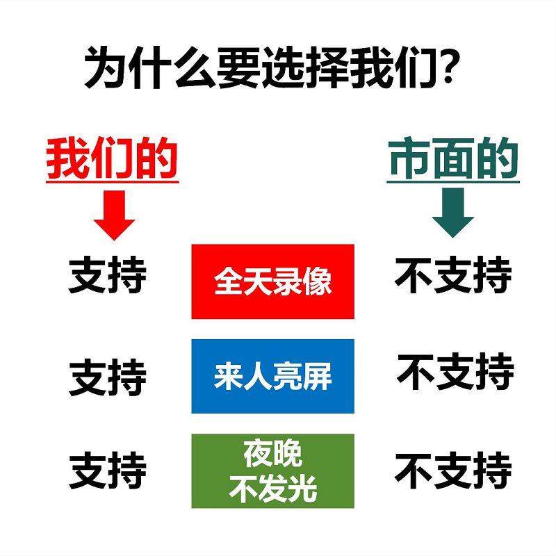 电子猫眼摄像头防盗门家用手机远端监控智能无线 线可视门铃门镜