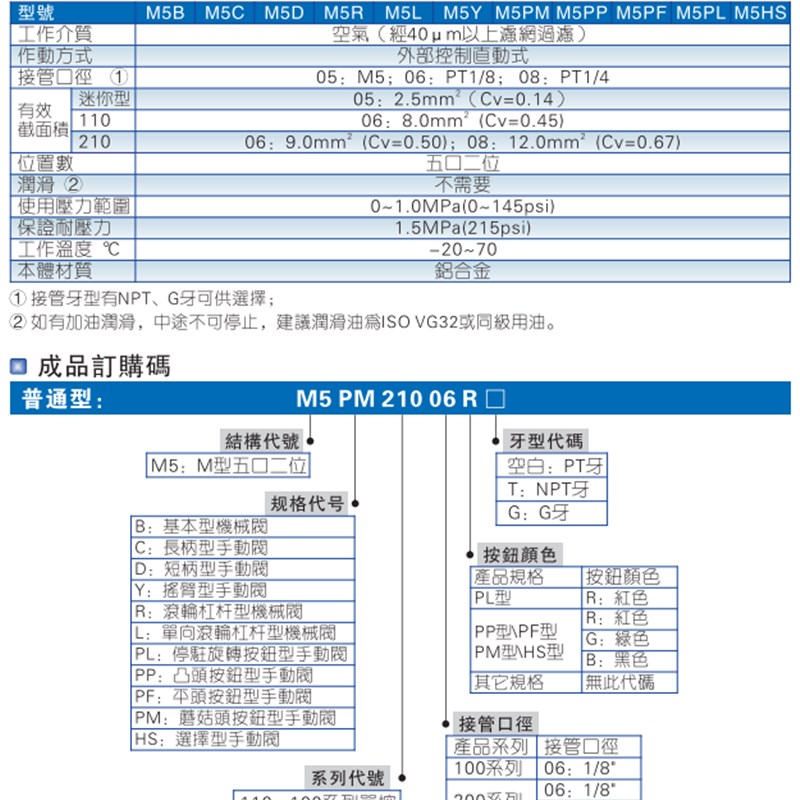 手动阀基本型机械阀M5B05M5B210-08/06M5B11006M5R21008