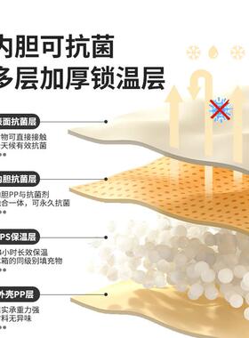 CNK2300B24H保温箱户外露营营野烧烤野餐冷藏冰抗包菌食保品级手