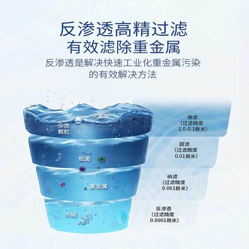 开能奔泰净水器1置03RO131滤芯小板通凳用纯水机PP性棉前RO131活